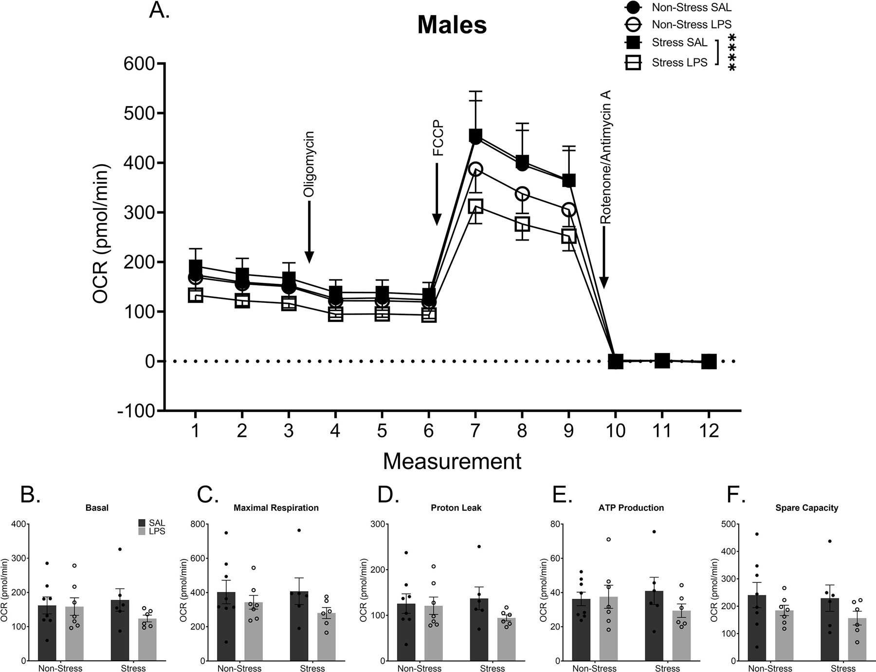 Figure 4: