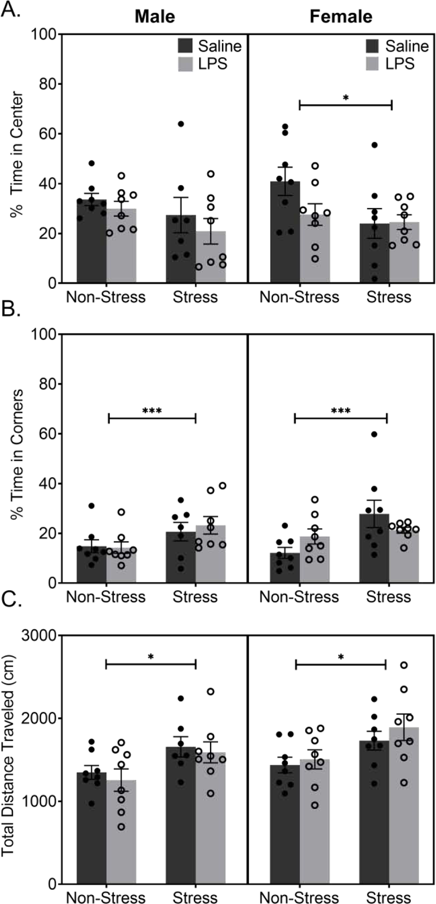 Figure 3: