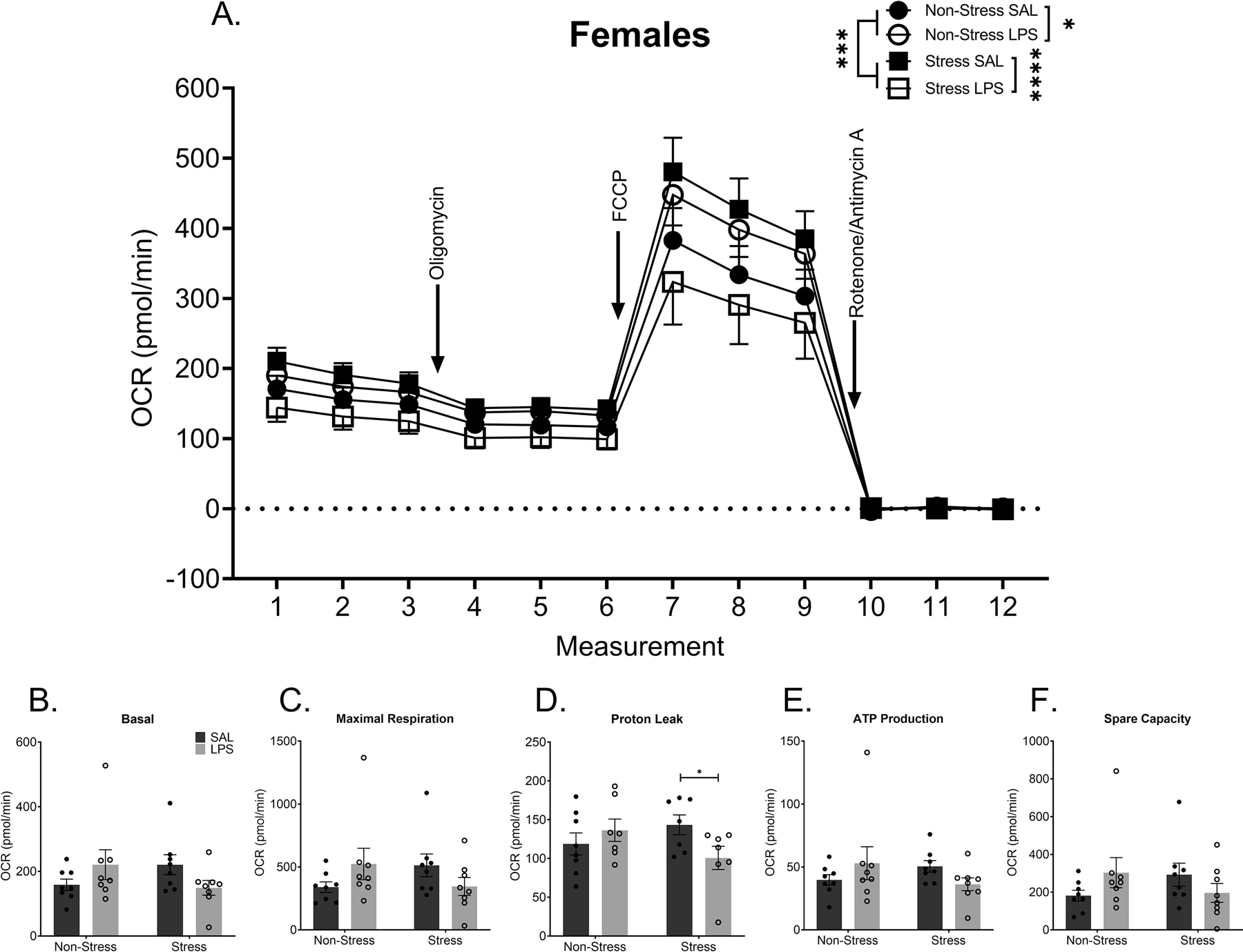 Figure 5: