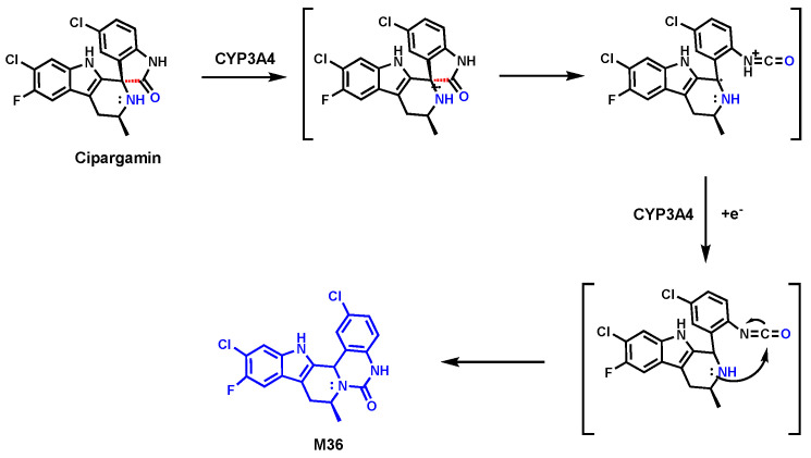 Figure 14