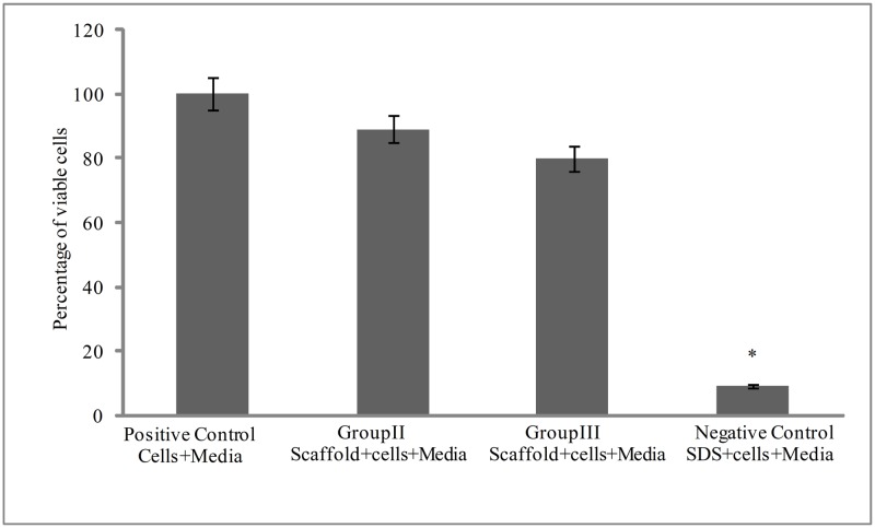 Fig 10