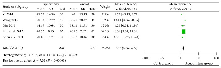 Figure 13