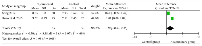 Figure 15