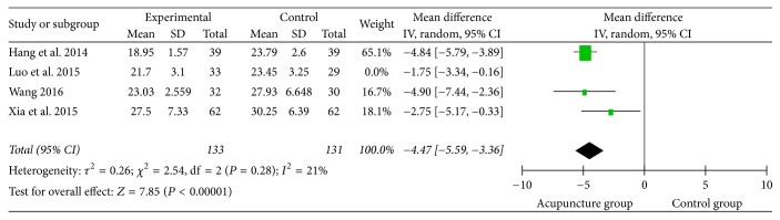 Figure 17