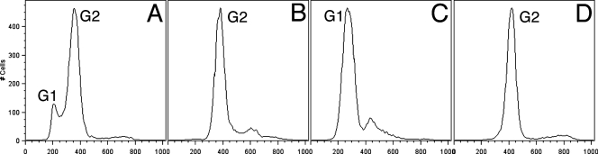 FIG. 2.