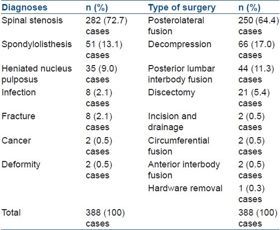 graphic file with name IJOrtho-46-291-g003.jpg