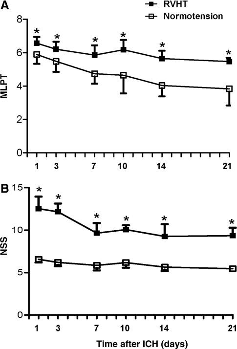 FIG. 7.