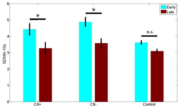 Fig. 9