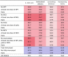 Image, table 1