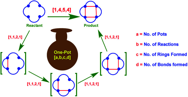 graphic file with name c8ra03338b-ga.jpg