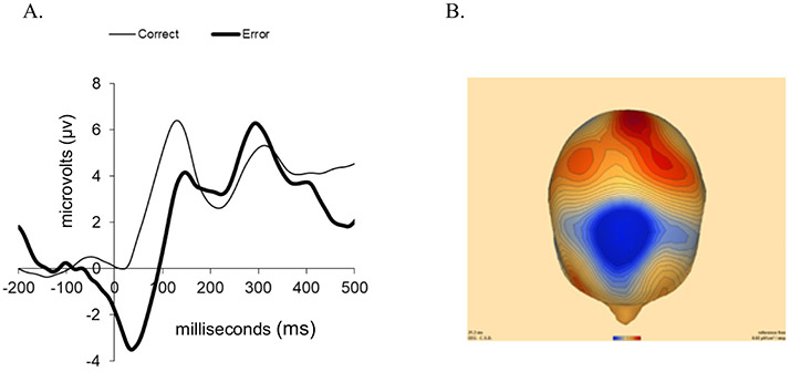 Fig. 1.