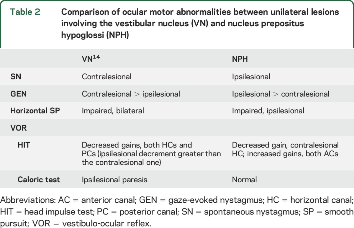 graphic file with name NEUROLOGY2016734939TT2.jpg