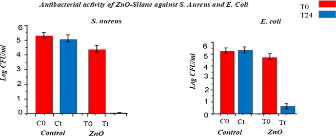 Fig. 9