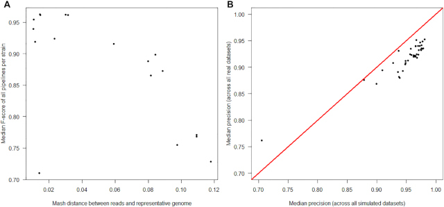 Figure 6: