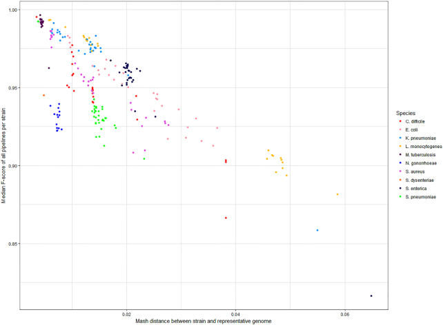 Figure 3: