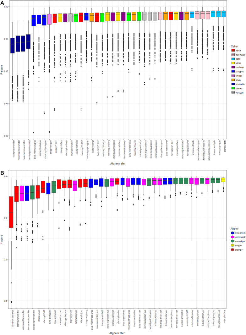 Figure 2: