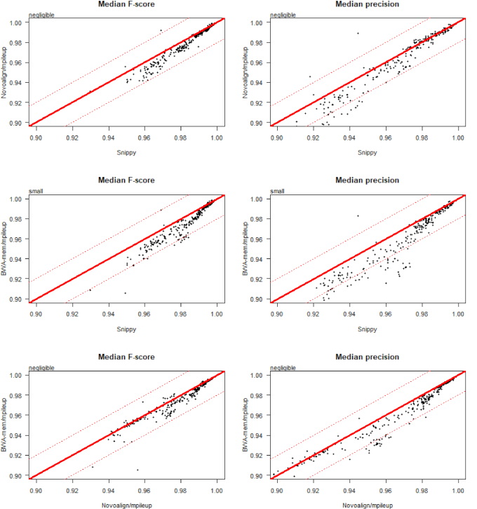 Figure 5: