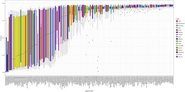 Figure 7: