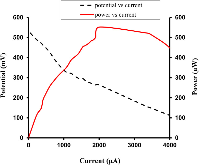 Fig. 4