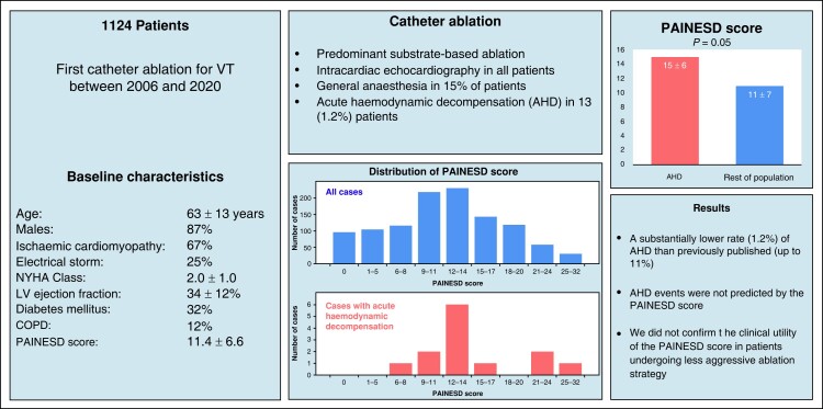 Graphical Abstract