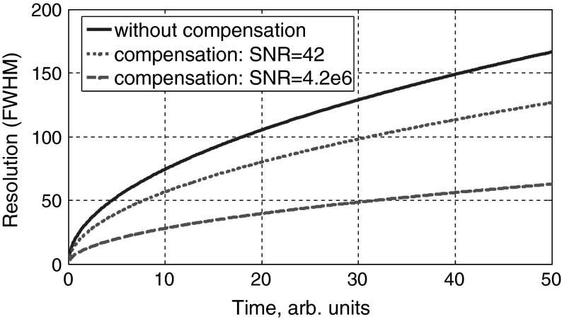 Fig. 8