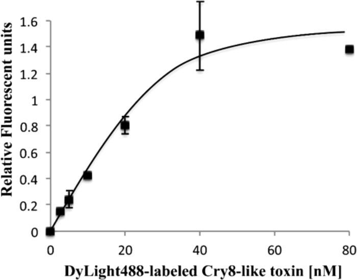 FIG 2