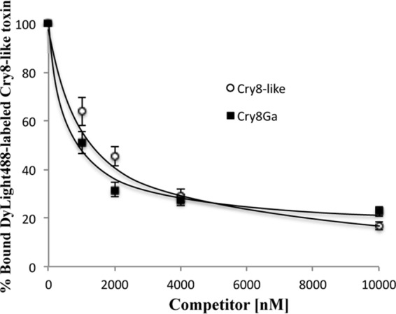 FIG 3