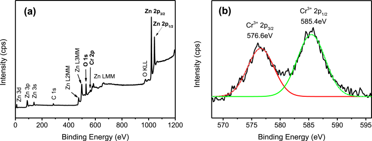 Fig. 7