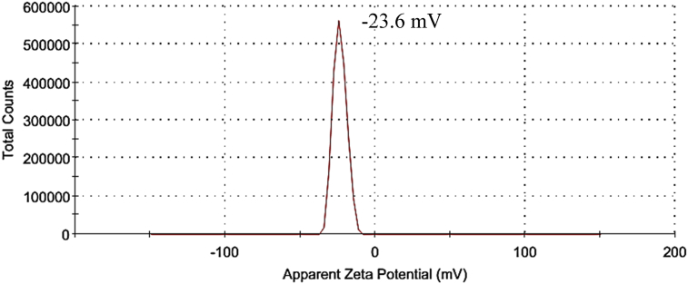 Fig. 19