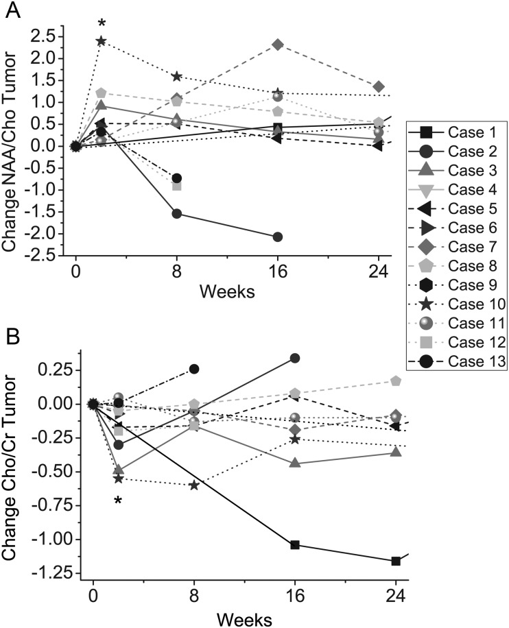 Fig. 2.