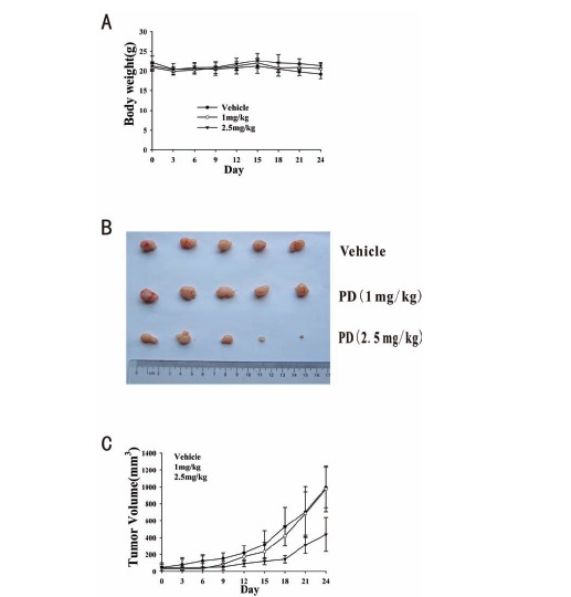 Fig. (6)