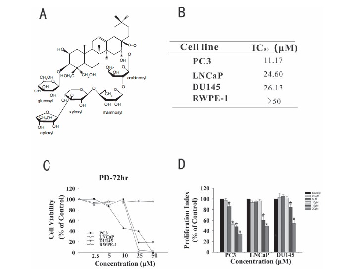 Fig. (1)