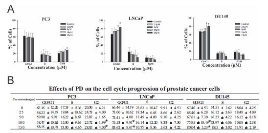 Fig. (3)