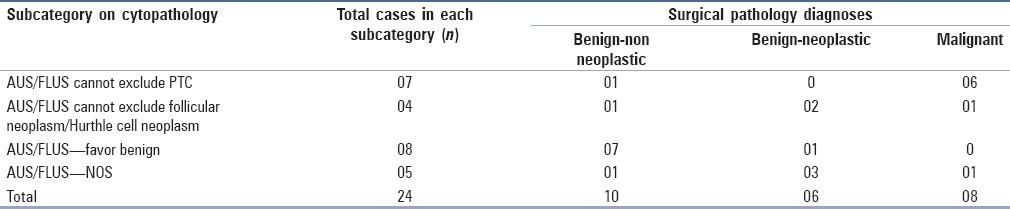 graphic file with name JCytol-34-5-g003.jpg