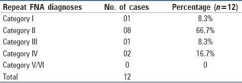 graphic file with name JCytol-34-5-g001.jpg