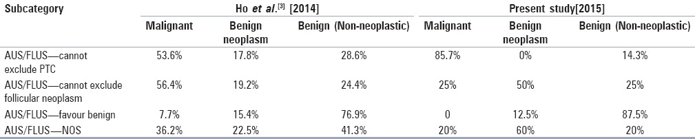 graphic file with name JCytol-34-5-g005.jpg