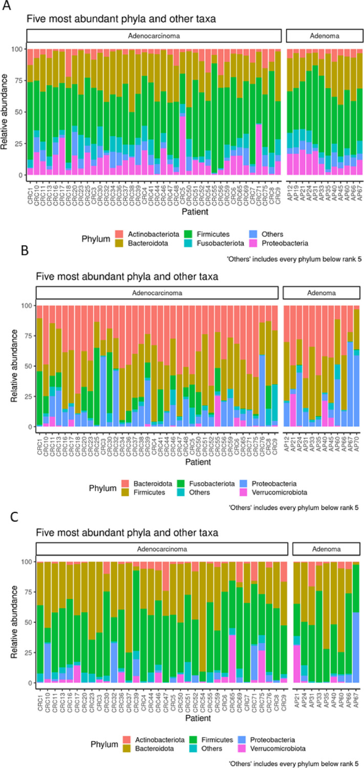 Figure 2: