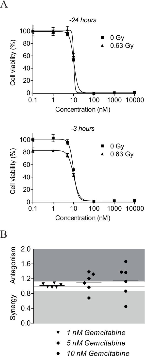 Fig 5