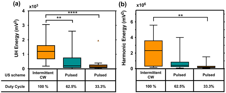 Figure 10.