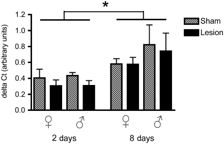 FIG. 6.