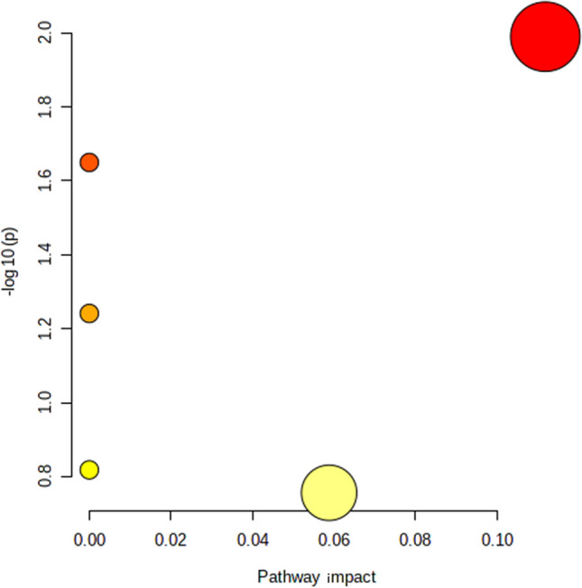 Fig. 2