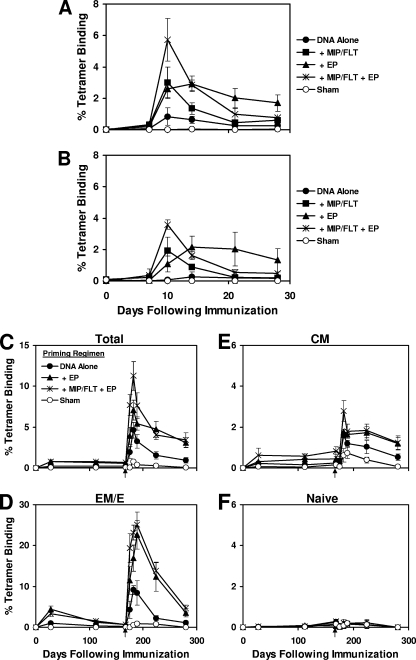 FIG. 3.