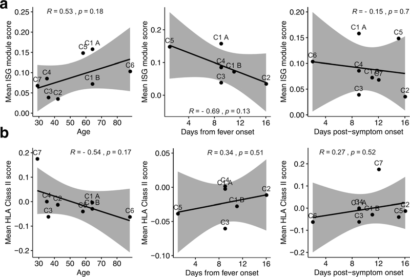 Extended Data Fig. 4 |