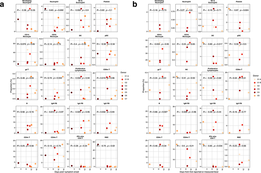 Extended Data Fig. 2 |