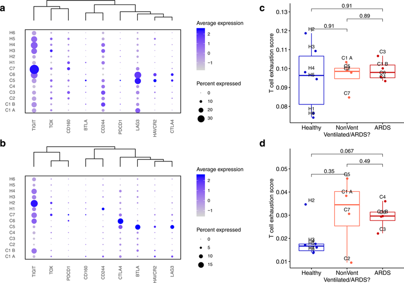 Extended Data Fig. 7 |