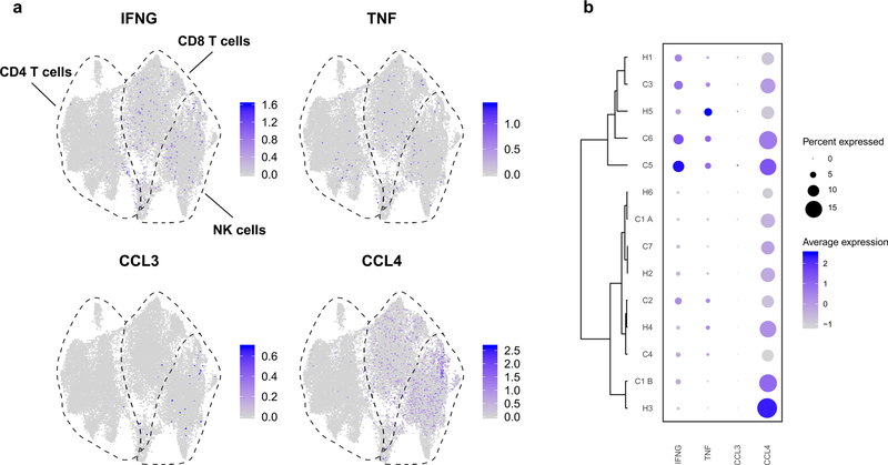 Extended Data Fig. 8 |