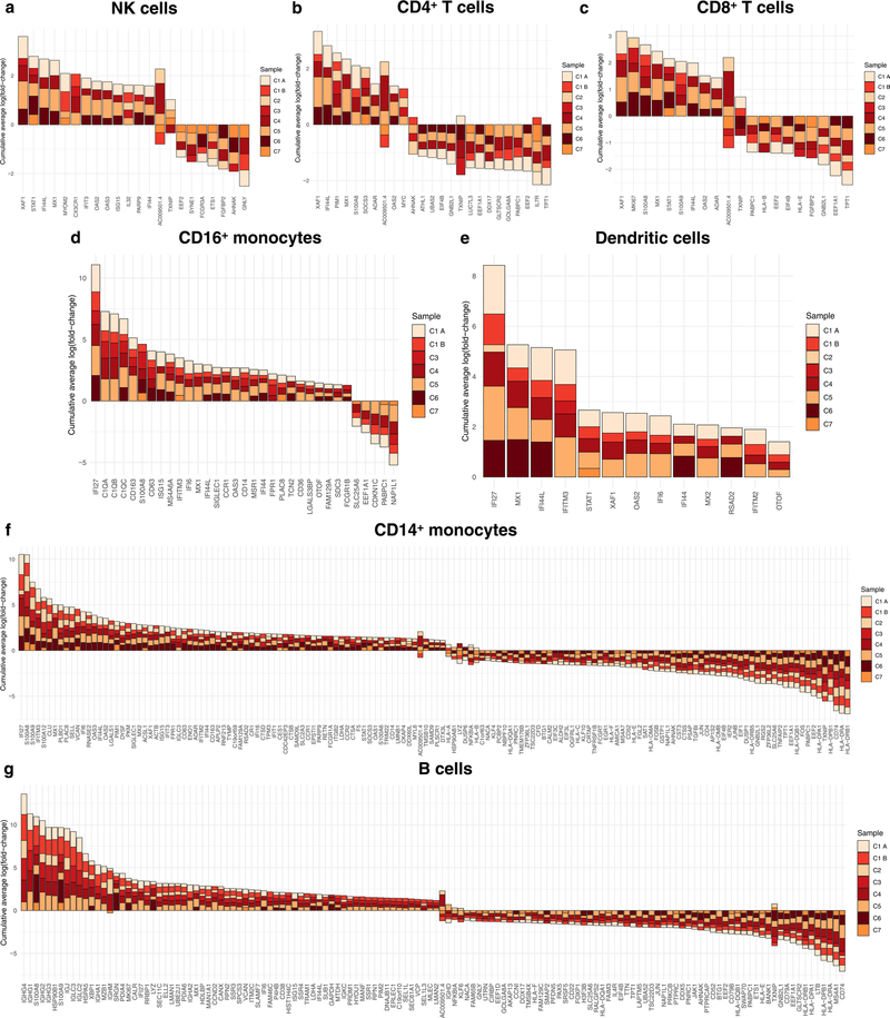 Extended Data Fig. 5 |