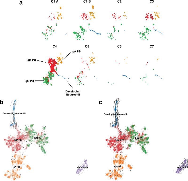 Extended Data Fig. 10 |