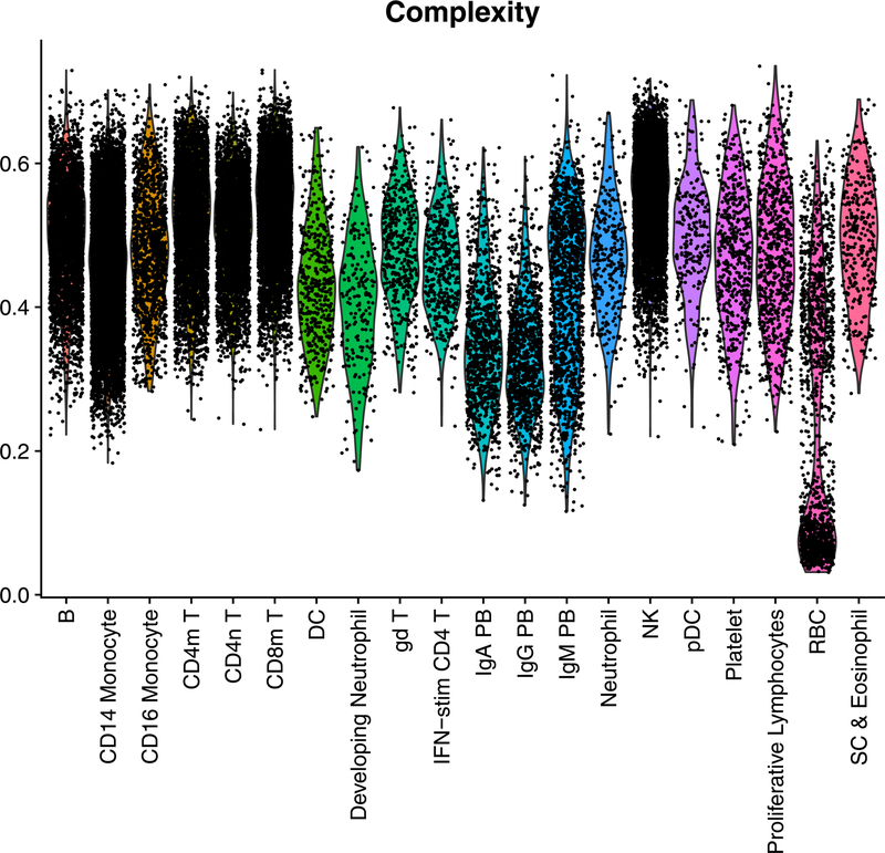 Extended Data Fig. 9 |