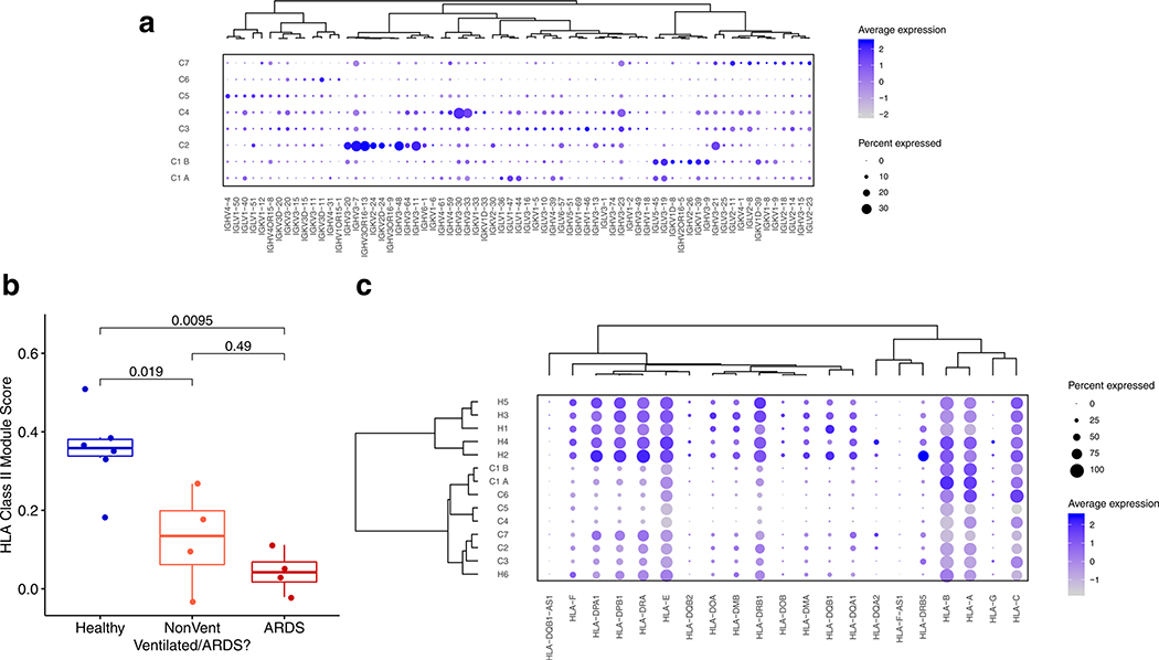 Extended Data Fig. 3 |